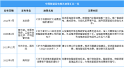 2023年中國智能家電行業最新政策匯總一覽（圖）