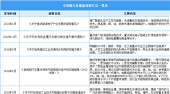 2023年中國鎳行業最新政策匯總一覽（表）