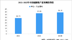 2023年中國(guó)硫酸鎳市場(chǎng)現(xiàn)狀預(yù)測(cè)分析：消費(fèi)量增加（圖）