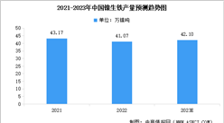 2023年中國主要鎳產品產量情況及行業發展前景預測分析（圖）