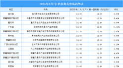2023年8月8日全国各地最新鸡蛋价格行情走势分析