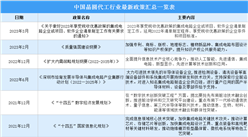 2023年中国晶圆代工行业最新政策汇总一览（图）