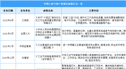 2023年中國工業氣體行業最新政策匯總一覽（表）