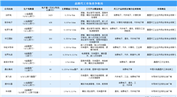 2023年中国晶圆代工市场规模及行业竞争格局预测分析（图）
