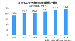 2023年全球及中国MCU行业市场规模预测分析（图）