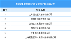 2022年度中國化藥企業TOP100排行榜（附榜單）
