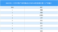 產業投資情報：2023年1-7月中國產業用地出讓TOP10省份排名
