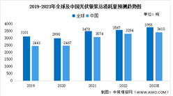 2023年全球及中國光伏銀漿消耗量及競爭格局預測分析（圖）
