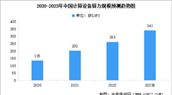2023年中國算力行業市場現狀預測分析：總規模位居全球第二（圖）