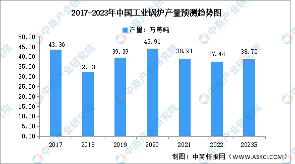 2023年中国产业汽锅市场近况及行业壁垒ROR体育(中国)官方网站全站猜测阐发（