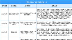 2023年中國光伏電池行業最新政策匯總一覽（表）