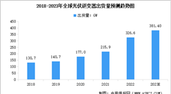 2023年全球及中国光伏逆变器出货量预测分析（图）