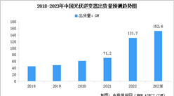 2023年中國光伏逆變器市場現狀預測分析：組串式逆變器市場份額最大（圖）