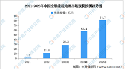 2023年中國全釩液流電池市場規模及發展前景預測分析（圖）