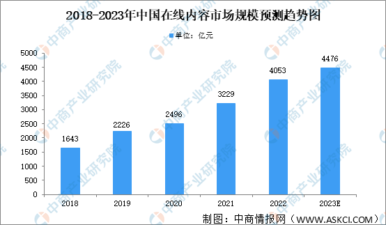 华体会深度领悟：正在线实质营销受到众人眷注 繁荣前景何如？(图1)