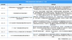 2023年中国全钒液流电池行业最新政策汇总一览（表）