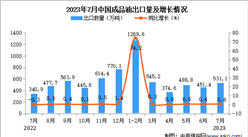 2023年7月中国成品油出口数据统计分析：出口额与去年同期持平