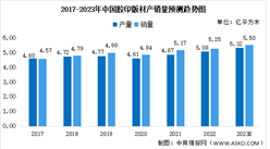 2023年中国胶印版材产销量及产品结构预测分析（图）