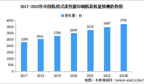 2023年中国柔性版材市场现状预测分析：实现较好的进口替代（图）