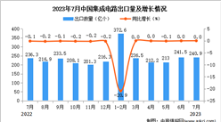 2023年7月中国集成电路出口数据统计分析：累计出口量同比下降8.3%