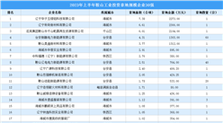 【工业投资情报】2023年上半年鞍山工业土地投资TOP30企业摘走149宗地