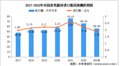 2023年中国柔性版材进出口情况与未来发展趋势预测分析（图）