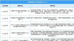 2023年中国氢能行业最新政策汇总一览（表）