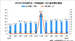 2023年7月中国汽车出口数据统计分析：累计出口额同比增长超一倍