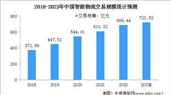 2023年中國智能物流交易規模及發展趨勢預測分析（圖）
