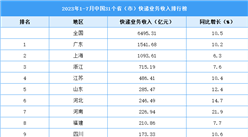 2023年1-7月中國31省市快遞業務收入排行榜（圖）