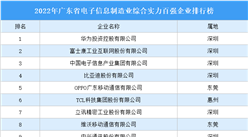 2022年廣東省電子信息制造業綜合實力百強企業排行榜（附完整榜單）