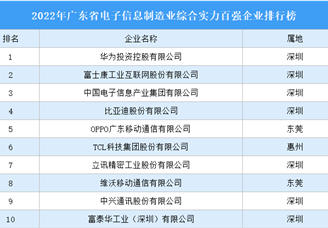 2022年广东省电子信息制造业综合实力百强企业排行榜（附完整榜单）