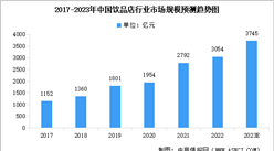 2023年中国饮品店行业市场及其细分市场规模预测分析（图）