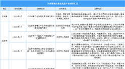 2023年京津冀地区集成电路行业最新政策汇总一览（图）