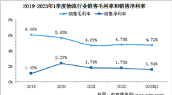 2023年中國智能物流行業重點上市公司經營情況對比分析（圖）