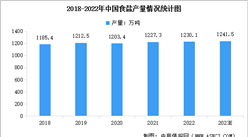2023年中國食鹽產量及需求量情況預測分析（圖）