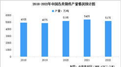 2022年中国各类铸件产量及下游需求情况数据分析（图）
