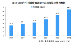 2023年中国肿瘤消融治疗市场规模及市场结构预测分析（图）
