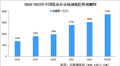 2023年中国饮品店市场规模及驱动因素预测分析（图）
