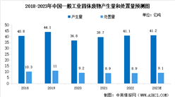 2023年中国工业固废处理行业市场现状预测分析：综合利用量提高（图）