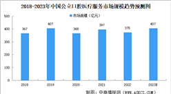 2023年中國口腔醫療服務市場規模及細分行業市場規模預測分析（圖）