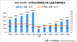 2023年1-7月中国通信业使用情况分析（图）