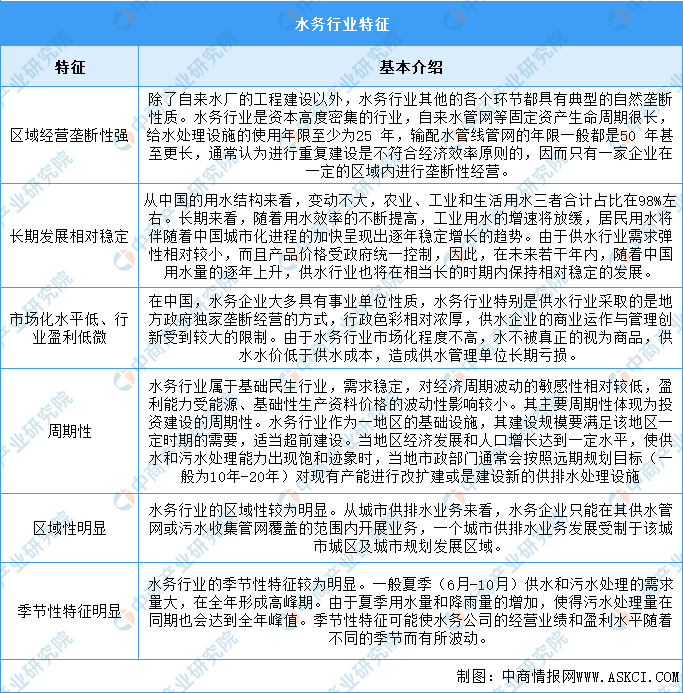 2023年中国水务行业市场前景及投资研究报告（简版）