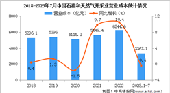2023年1-7月中国石油和天然气开采业经营情况：利润总额同比下降11.4%（图）