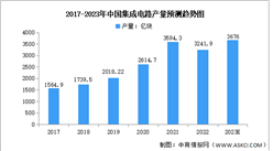 2023年中國集成電路行業市場規模及產量預測分析（圖）