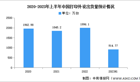 2023年第二季度中国打印外设出货量及市场结构预测分析（图）