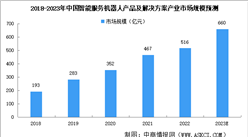 2023年中国智能服务机器人市场规模及细分行业市场规模预测分析（图）