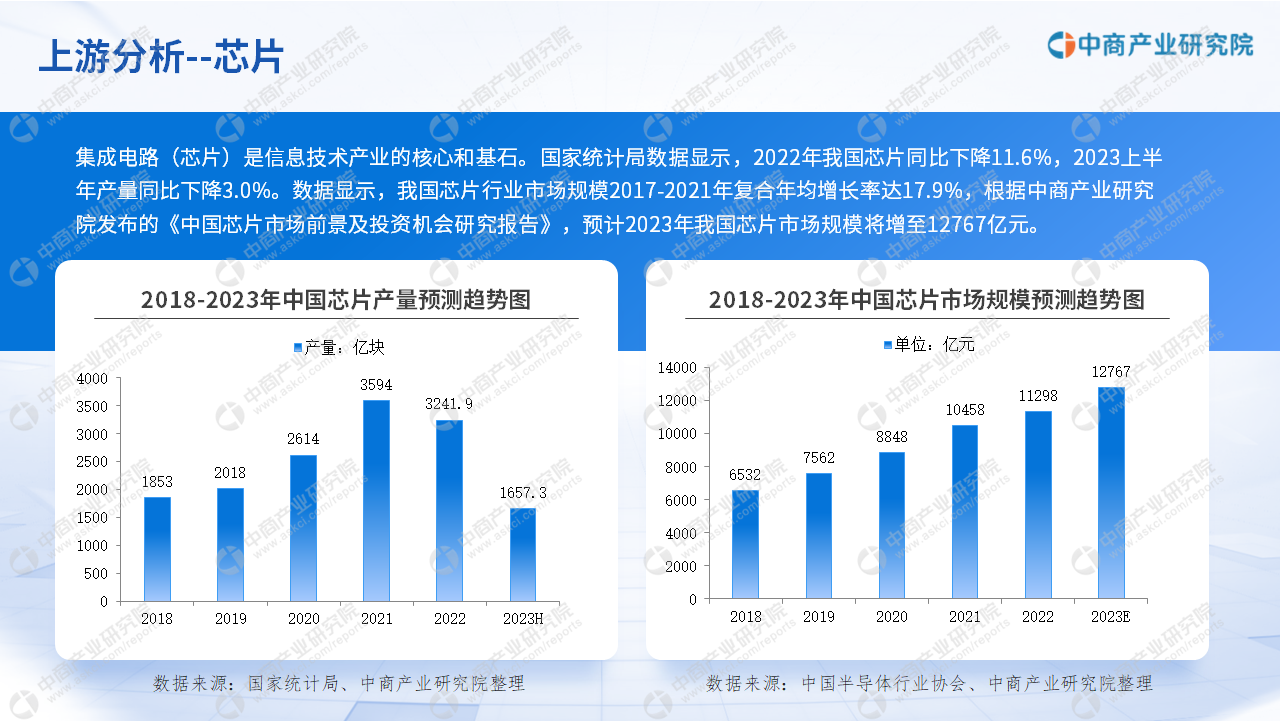 CQ9电子中商产业研究院：《2023年中国云计算行业市场前景及投资研究报告》发布(图7)