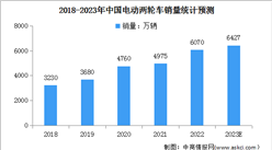 2023年中国电动两轮车销量及行业壁垒预测分析（图）