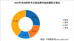 2023年中國電動兩輪車市場銷量及行業競爭格局預測分析（圖）